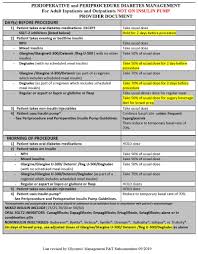 Image result for site:gov managing,side effects