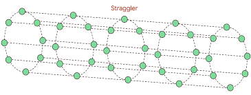 Image result for Stragglers