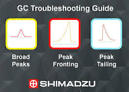 Image result for High Peak Gc