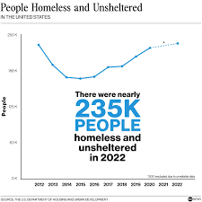 Image result for 精神疾患HOMELESS