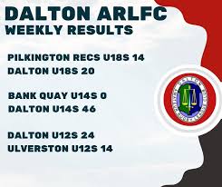 Image result for Dalton Arlfc
