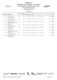 Image result for Edgbarrow Trampoline Club