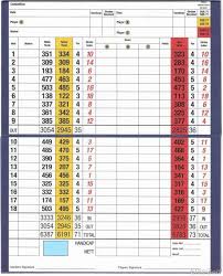 Image result for Rushmere Golf Club