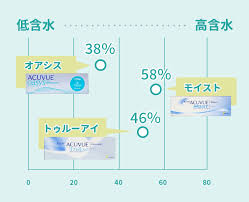 「ワンデーアキュビュートゥルーアイ　曇る」の画像検索結果