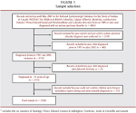 Correlates of age at diagnosis of autism spectrum disorders in six ...