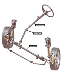 Image result for steering linkage