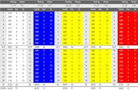 Image result for Puttenham Golf Club