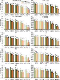 Image result for Edlington Sc