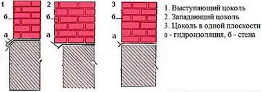 Image result for "Типы цоколей"