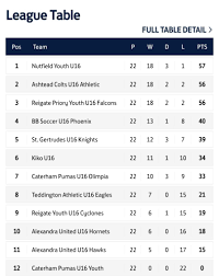 Image result for Nutfield Youth