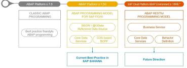 Image result for www.abap.es