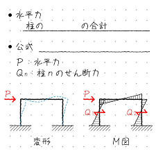 Image result for ラーメン構造