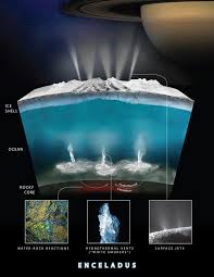 Image result for enceladus