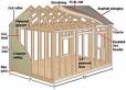 Welcome To How To Build A Shed