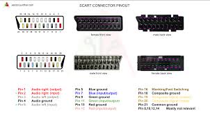 Image result for SCART