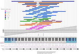 Image result for instrument frequency ranges