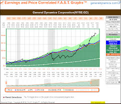 Image result for GD:Graph