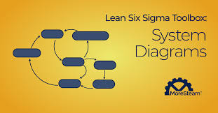 Image result for system diagram