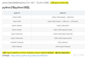 Image result for $urllib.quote_plus('