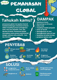 Image result for pemanasan global