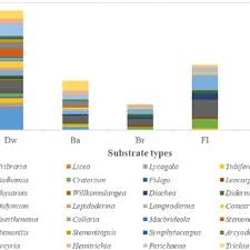 Attēlu rezultāti vaicājumam “Stemonitopsis hyperopta var. landewaldii spores”