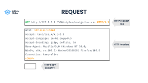 Image result for http://