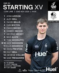 Image result for Tring Rugby Union Football Club