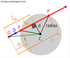 Image result for sphere checkered plane raytrace