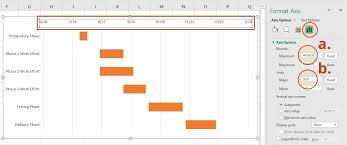 Image result for gantt chart