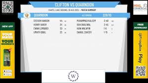 Image result for Clifton Cc, Derby