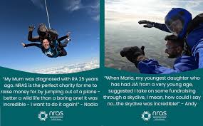 Image result for Peterlee Parachute Centre