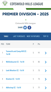 Image result for Adlestrop Daylesford & Oddington Cricket Club