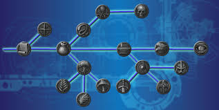 Image result for skill tree