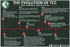 Image result for Tintwistle Cricket Club