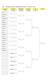 Image result for Inverness & District Indoor Bowling Club