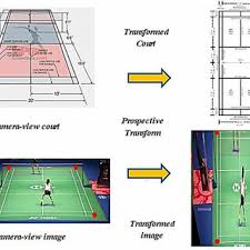 Image result for Mera Badminton Club