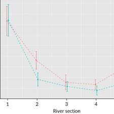 Image result for Sander canadensis/vitreus