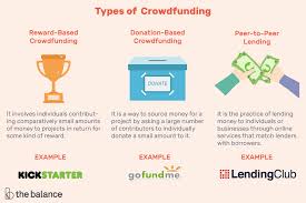 Crowdfunding funding