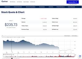 Image result for gartner hype 2011