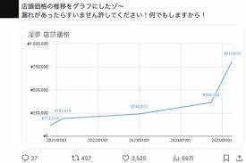 「野獣先輩 真夏の夜の淫夢」の画像検索結果