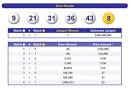 MEGA MILLIONS WINNING NUMBERS: California lottery winner taking ...