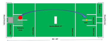 Image result for Chieveley Short Mat Bowls Club