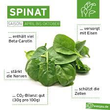 Image result for Spinat