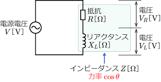 Image result for 単相交流回路