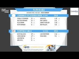 Image result for Plympton Cc