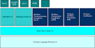 Deploying Microsoft .NET Framework Version 3.0