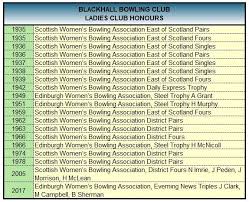 Image result for Blackhall Cricket Club