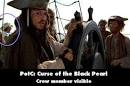 The Worst Movie Mistakes | Celebrities