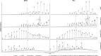 Thermal degradation of rye and maize straw: Lipid pattern changes ... 