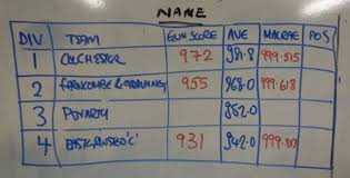 Image result for Surbiton Postal Rifle Club